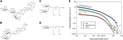 Recent advances in biosurfactant-based association colloids—Self-assembly in water